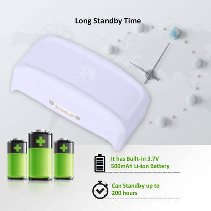 Cat & Dog GPS Tracker