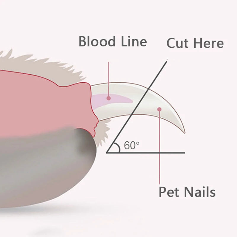 LED Pet Nail Clippers - Safe & Precise Grooming