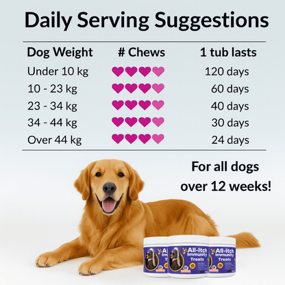Itchy Dog Skin Relief & Immunity Treats – Powerful Dog Itchy Skin Relief for Itchy Skin, Licking, Scratching, Soothe Itchy Paws, Ears, Skin & Coat and Seasonal Allergies – Natural Health Chews